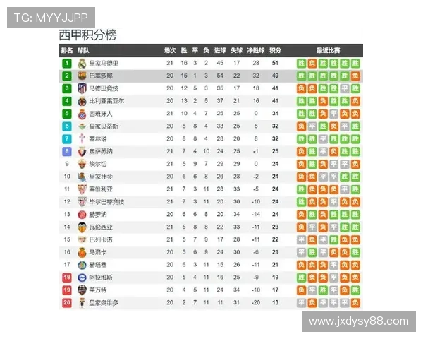西甲第24轮赛程直播,2025年最新赛事时间安排与直播入口 西甲第24轮赛程直播,2025年最新赛事时间安排与直播入口